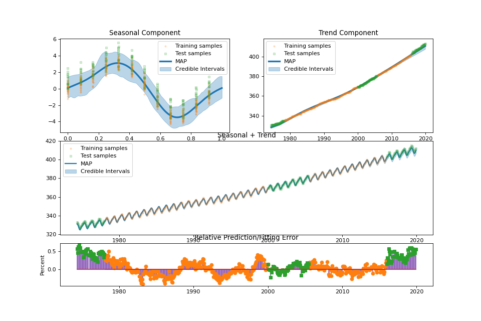 _images/co2_mlo-1_01.png