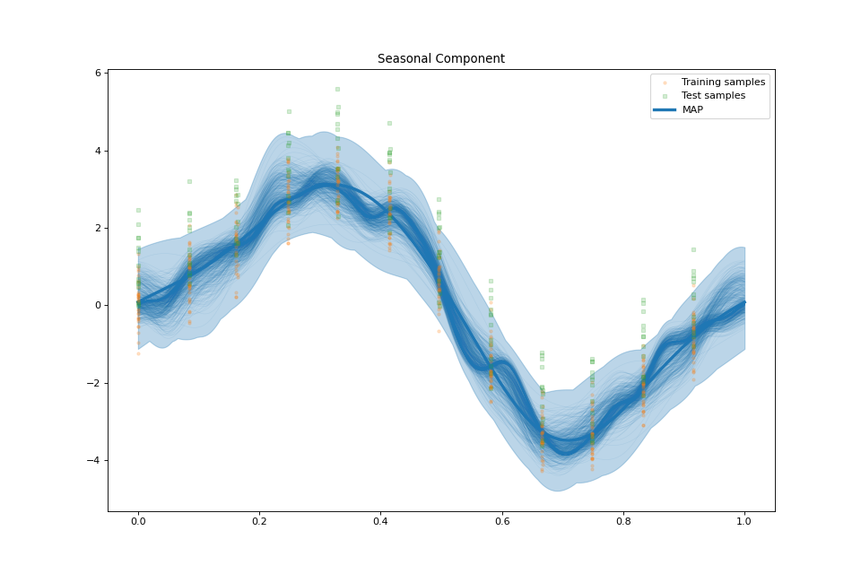 _images/co2_mlo-1_02.png