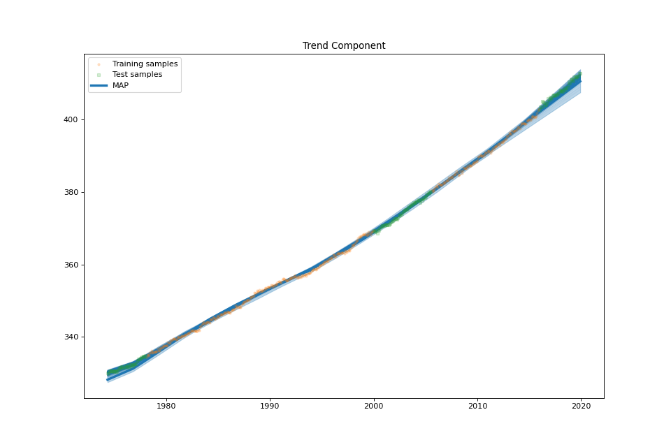 _images/co2_mlo-1_03.png