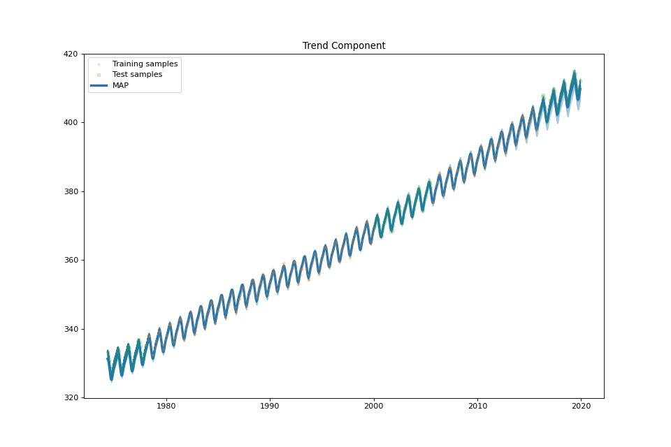 _images/co2_mlo-1_04.png