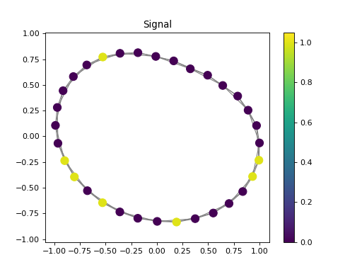 ../../_images/pycgsp-linop-conv-1_00.png