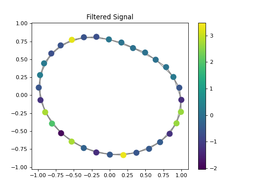 ../../_images/pycgsp-linop-conv-1_02.png