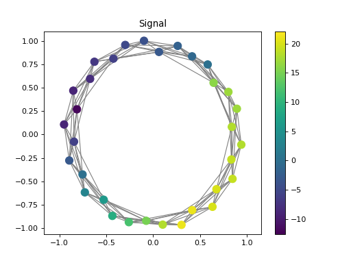 ../../_images/pycgsp-linop-diff-1_00.png