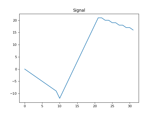 ../../_images/pycgsp-linop-diff-1_01.png