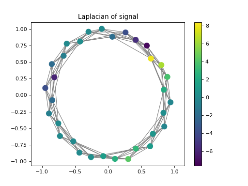 ../../_images/pycgsp-linop-diff-1_02.png