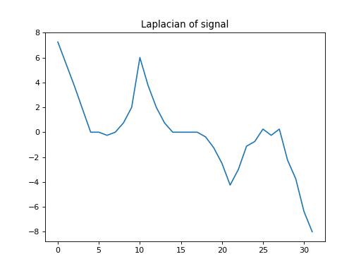 ../../_images/pycgsp-linop-diff-1_03.png