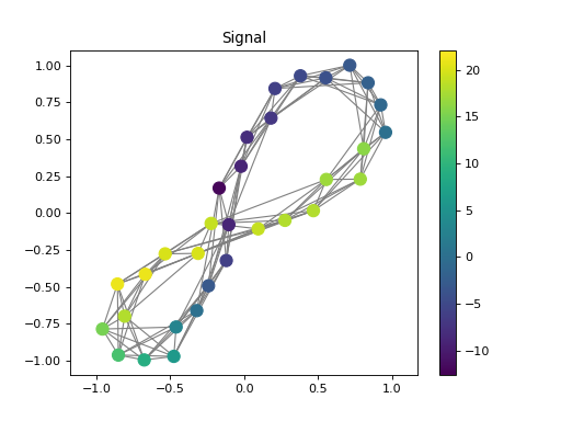 ../../_images/pycgsp-linop-diff-2_00.png