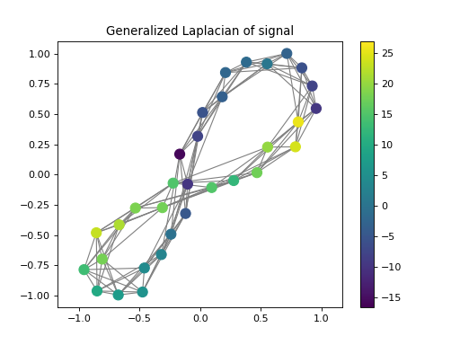 ../../_images/pycgsp-linop-diff-2_01.png